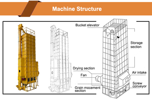 Essiccatore per cereali di grandi dimensioni Shuliy March Expo, essiccatore per <span class=keywords><strong>riso</strong></span>, essiccatore per mais - Product Image 4