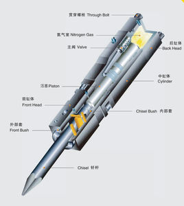 Mini graafmachine powerking TRB68 Hydraulische Hamers voor rock en beton - Product Image 4