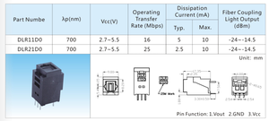 25m quang Toslink Receiver AX-DLR21D0 màn trập - Product Image 3