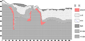 «Imagens eletromagnéticas para exploração de metais, pesquisa geomagnética subterrânea profunda - Product Image 3