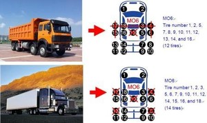 <b>Driving</b> Accessory AVE TPMS T100-SERIES real time device - Product Image 5