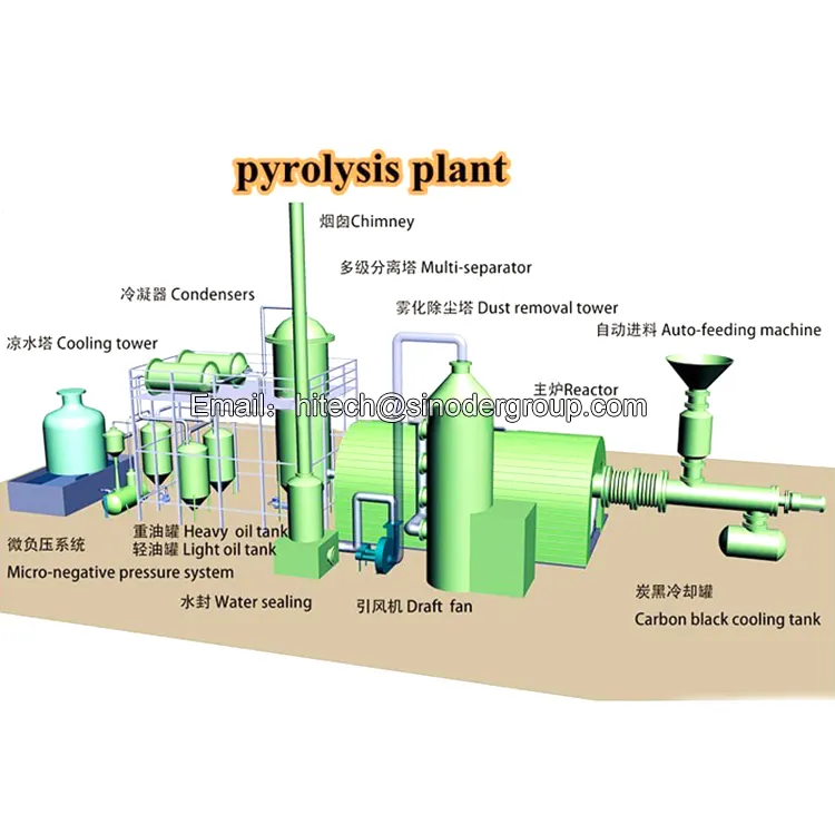 Planta de pyrolísis de resíduos contínuos, plástico, planta de pyrolísis totalmente automática, resíduos para pneus