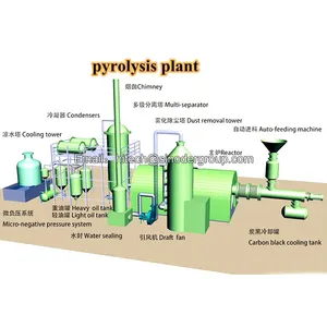 Pyrolysis plant plastic continuous waste plastic pyrolysis plant fully automatic waste tire pyrolysis plant