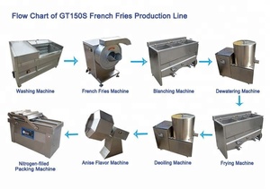 半自動GT150Sキログラム/時間フライドポテト生産ラインの競争力のある価格 - Product Image 4
