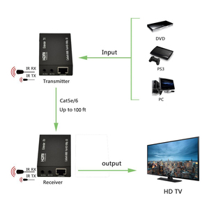 Hot bán Powerline HDMI Extender với IR lên đến 60m HDMI Extender - Product Image 6