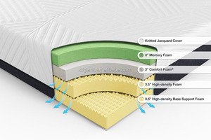 La Comodidad real 13 Pulgadas de Espuma de Memoria Colchón con Flujo de Aire de Doble Capa De Espuma, <span class=keywords><strong>Cal</strong></span> King - Product Image 4