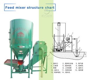 500 kg/h di uso domestico macinazione linea di miscelazione piccolo motore <span class=keywords><strong>diesel</strong></span> feed facendo pianta