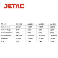 Perceuse électrique professionnelle sur banc JETAC JLS-235C, machine de forage diamanté pour béton 4200W, vitesse variable, qualité industrielle, OEM