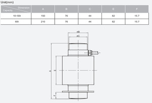실린더 Hbm C16I 디지털 로드셀, 최대 로드셀 - Product Image 6