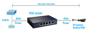 P2p NVR <span class=keywords><strong>Kit</strong></span> 4 pcs 720 P caméra IP et NVR Night Vision sécurité système de <span class=keywords><strong>Surveillance</strong></span> 4 canaux <span class=keywords><strong>Kit</strong></span> de fabrique de la <span class=keywords><strong>maison</strong></span> - Product Image 2