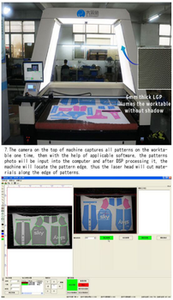 Macchina Automatica per <span class=keywords><strong>Taglio</strong></span> <span class=keywords><strong>Tessuti</strong></span>, Macchina CNC per <span class=keywords><strong>Taglio</strong></span> <span class=keywords><strong>Laser</strong></span> di <span class=keywords><strong>Tessuti</strong></span>, Prezzo Macchina per <span class=keywords><strong>Taglio</strong></span> <span class=keywords><strong>Laser</strong></span> di Abbigliamento / Stoffa / Tessile / Pelle - Product Image 6