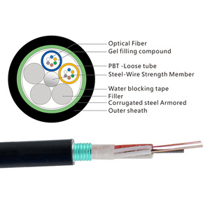 GL hohe qualität Single Mode Outdoor Armoured <span class=keywords><strong>GYTS</strong></span> <span class=keywords><strong>Fiber</strong></span> Optic <span class=keywords><strong>Cable</strong></span> yofc faser kabel - Product Image 2