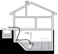 Pompe de vidange et de nettoyage de bacs à eau, Design Exclusive, nouveauté 2015