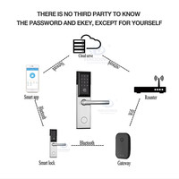 Cerradura de Puerta Digital con WiFi, Sin Llave, con Aplicación, Bluetooth, Contraseña, Código PIN, Cerradura Electrónica Inteligente