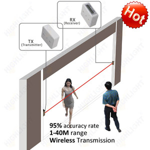 Highlight HPC005 haute technologie comtage infrarouge de personnes - Product Image 2