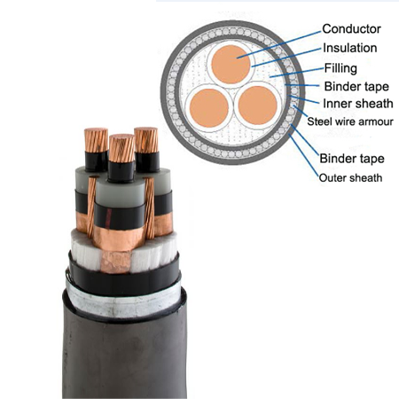 Medium Voltage XLPE Insulated 185mm Armoured Underground Power Cable for Distribution Networks and Industrial Substations