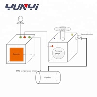 Equipo de Prueba de Alta Presión Yunyi para Detección de Fugas de Aceite en Cilindros Hidráulicos de Banco, Válvulas y Bombas, con Precisión del 0.5%