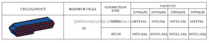 클래스 A 배터리 셀 Sumsung ICR18650-26C 배터리 배터리 관리 시스템 - Product Image 4
