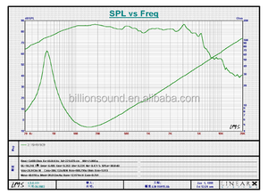 <span class=keywords><strong>Subwoofer</strong></span> <span class=keywords><strong>de</strong></span> cono <span class=keywords><strong>de</strong></span> fibra <span class=keywords><strong>de</strong></span> vidrio <span class=keywords><strong>de</strong></span> <span class=keywords><strong>8</strong></span> <span class=keywords><strong>pulgadas</strong></span>, <span class=keywords><strong>precio</strong></span> OEM - Product Image 5