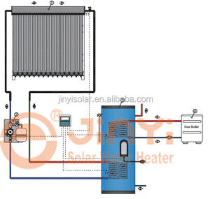 एन 12975 प्रमाणित गर्मी पाइप वैक्यूम ट्यूब सूरज कलेक्टर सौर कलेक्टर सौर पैनल के लिए पानी हीटर - Product Image 4