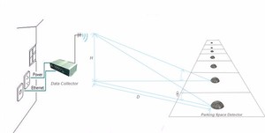 เทคโนโลยีตรวจจับไร้สาย LoRa เซ็นเซอร์ตรวจจับที่จอด<span class=keywords><strong>รถ</strong></span>เต็ม/ว่าง สำหรับ<span class=keywords><strong>ระบบ</strong></span><span class=keywords><strong>จัดการ</strong></span>ที่จอด<span class=keywords><strong>รถ</strong></span>กลางแจ้ง/ในร่ม/ริมถนน - Product Image 3