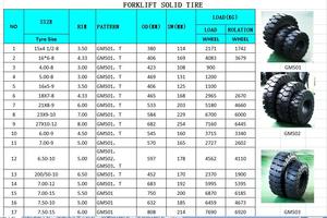 Neumáticos Sólidos 9.00-20/6.50, Neumático y Rueda Sólidos de Caucho para Montacargas, Resistentes al Desgaste, Neumáticos Sólidos para Vehículos Industriales - Product Image 3