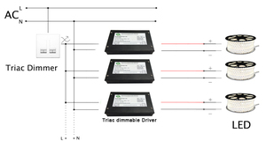UL Giai Đoạn-cắt Triac Dimmable LED Cung Cấp Điện/LED Driver /LED Transformer 80 Wát Junction Box Item - Product Image 4