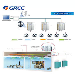 Climatisation Gree Inverter VRF/VRF, système de climatisation multi-pièces, climatisation électrique domestique, plafond - Product Image 5