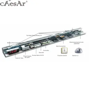 Factory price low noisy European safety standard ES200 automatic sliding door operator