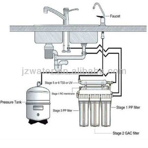 5 de <span class=keywords><strong>la</strong></span> etapa de ósmosis inversa sistema de filtro de agua - Product Image 1
