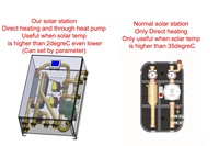 Pompe à chaleur Trinity à double source solaire avec onduleur CC et station de travail solaire