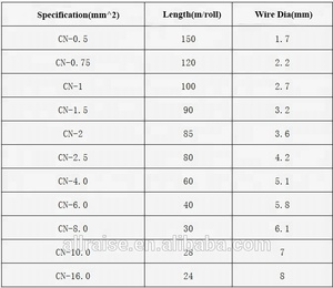 Allraise nhiệt co ngót ống PVC ống máy in bán tự động Dây cáp máy in - Product Image 6