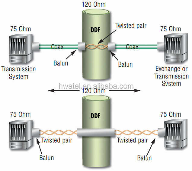 Convertitore Di Impedenza 75ohm a 120ohm - BNC a RJ45