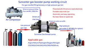 SUNCENTER haute pression d'air pompe de gavage