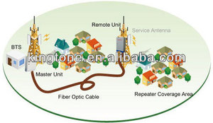 Unidad Remota Amplificadora de Señal Celular <span class=keywords><strong>GSM</strong></span> 4G de 20W con <span class=keywords><strong>Cobertura</strong></span> de 1-20km y <span class=keywords><strong>Amplificador</strong></span> de Fibra Óptica - Product Image 6