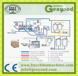 Factory Genyond Small <strong>Dairy</strong> Sterilization Pasteurization Equipment <strong>Processing</strong> <strong>Machine</strong>/ Pasteurized Milk &amp; Yogurt Production Line - Product Image 4
