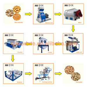 Bétail Volaille Poules Chair alimentation en granulés machine ligne <span class=keywords><strong>de</strong></span> production/pelletiseur alimentation des poulets - Product Image 5