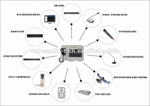 Automatische Schoolbel Systeem Zonder <span class=keywords><strong>Server</strong></span> - Product Image 5