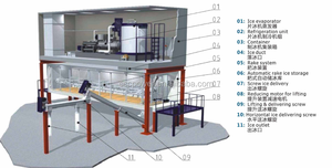 Ip93 CSCPOWER de hielo en escamas de plantas y almacenamiento de hielo del sistema para hormigón de refrigeración <span class=keywords><strong>Tper</strong></span> días ) - Product Image 4