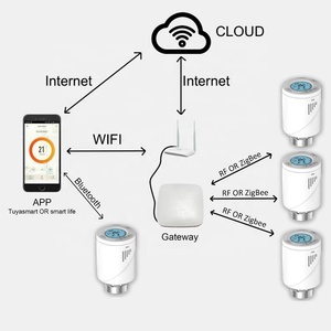 Van Tản Nhiệt Nhiệt RF WIFI Lập Trình Thông Minh - Product Image 3
