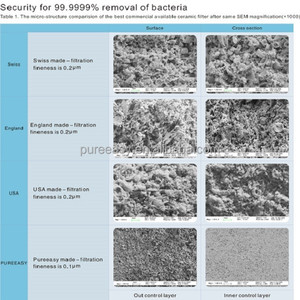 Membrana di <span class=keywords><strong>Microfiltrazione</strong></span> Ceramica Brevettata - Il Filtro d'<span class=keywords><strong>Acqua</strong></span> Unico con Membrana Ceramica (0,1 micron) - Product Image 6