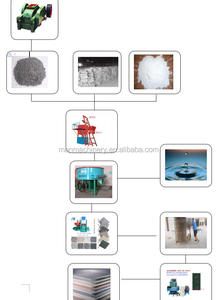 2017 Ultimo Disegno MM-600 Terrazzo al Piano Piastrelle delle Attrezzature <span class=keywords><strong>Per</strong></span> Fabbricare - Product Image 6