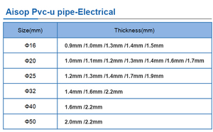 instalación eléctrica tubería conduit PVC 18mm 25mm 30mm 38mm 40mm diámetro calor ignífugo tubo de PVC resistente - Product Image 3