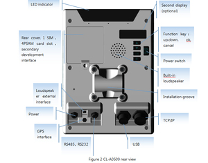 Linux Pos Solutaion สำหรับร้านขายของชำข้อมูลไร้สาย Pos System Bus Validator Prepay เครื่องหยอดเหรียญ - Product Image 4