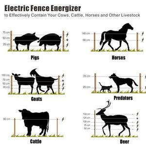 Pengelolaan Pertanian Pagar Listrik Pengisi Daya Pagar Listrik untuk Hewan/domba/kuda/gajah/sapi - Product Image 4