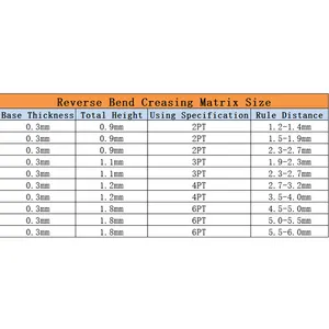 E-flute/b-flute Corrugated Identation Creasing Matrix Channel