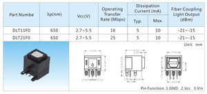 Âm Thanh Quang Học 16m Toslink SPDIF ra dlt11f0 - Product Image 4