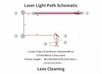 Miroir laser CO2 Dragon Diamond 20 25 30 38,1 mm, lentille réfléchissante 25 mm pour machine laser
