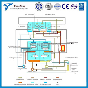 700KW hot nước hỗ trợ lithium bromide LiBr hấp thụ máy làm lạnh - Product Image 3