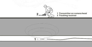 Không thấm nước IP68 mini công nghiệp khoan lỗ khoan kiểm tra máy ảnh <span class=keywords><strong>512Hz</strong></span> Máy Phát định vị đường ống cho lỗ khoan thẻ nhớ - Product Image 6